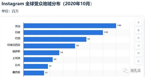 海外社媒營(yíng)銷(xiāo) 精準(zhǔn)策劃內(nèi)容與高效渠道選擇的完整指南