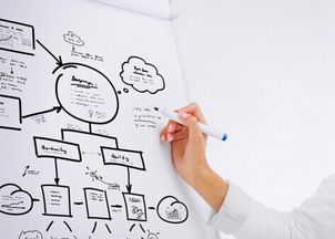 營(yíng)銷咨詢 驅(qū)動(dòng)企業(yè)增長(zhǎng)的戰(zhàn)略引擎與旗艦品牌構(gòu)建之道